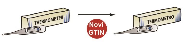 Jednom instalisan, softver medicinskog sredstva mora da se identifikuje svojim GTIN-om i kada bude odvojen od svog pakovanja ili fizičke dokumentacije. 5.3.