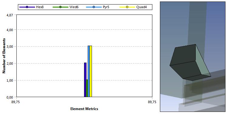 Smrke, K. 2013. Analiza novega načina vgradnje oken v fasadni sistem Qbiss One z metodo končnih elementov.