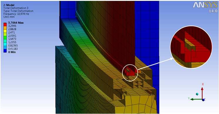 70 Smrke, K. 2013. Analiza novega načina vgradnje oken v fasadni sistem Qbiss One z metodo končnih elementov.