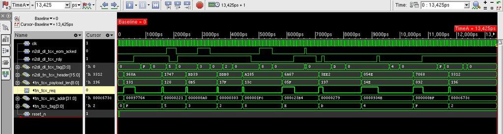 evc-a testirana. Na slici 5.3.1.9 je prikazan izgled protokol signala za 100 nasumično generisanih paketa.