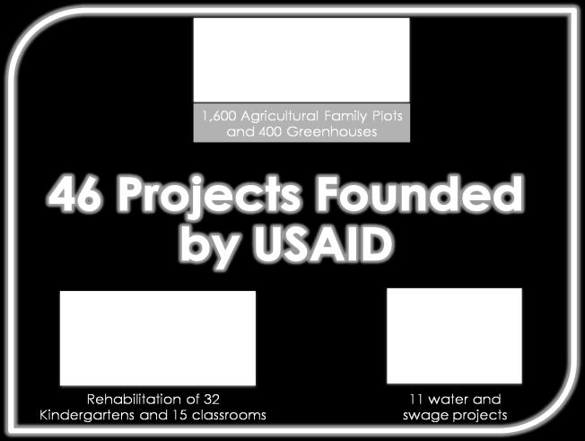 Israel is pleased to promote USAID projects because they exercise a quick and positive influence on the life of the local population,