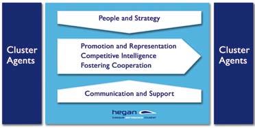 3 Competitive Summary of HEGAN activities Competitive intelligence intelligence attempts to provide the necessary knowledge to ensure that the correct decisions are taken.