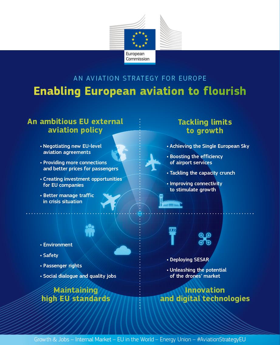 Conclusion Remote tower is part of the digital transformation needed to sustain the future of European aviation It supports the regional connectivity the European citizens are entitled