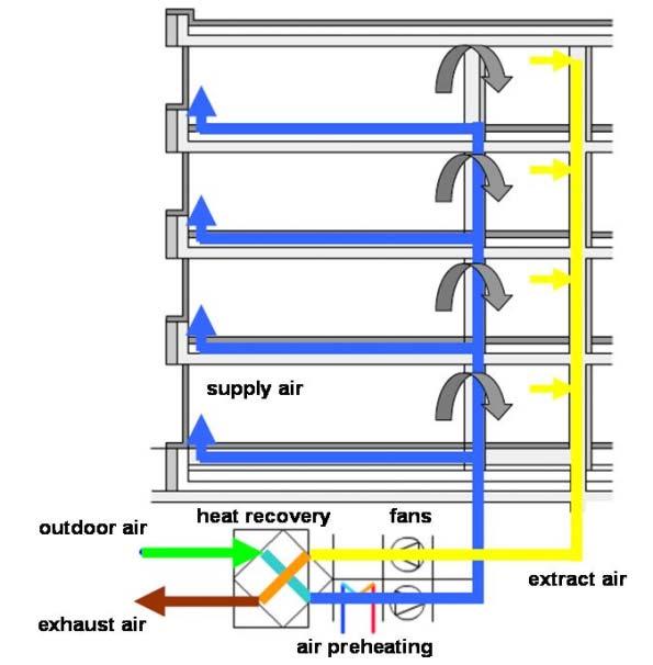 Prikaz 17: Centralno enota (levo) in decentralizirana enota (desno) ventilacijskega sistema (vir www.energiesparschule.