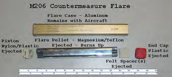 Figure 2. M-206 Countermeasure Flare A flare may be compared to a muzzle-loading rifle.
