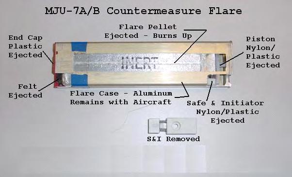 Figure 4. MJU-7 A/B Countermeasure Flare (cut away view) The flare used by the F-22A is the MJU-10/B flare. Figure 5 is a drawing of the MJU-10/B flare.