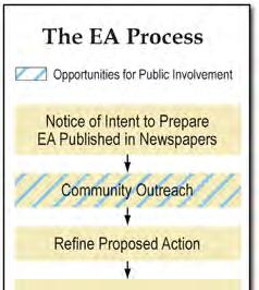 2.6.1 Environmental Assessment Process The EA process (depicted in Figure 2.