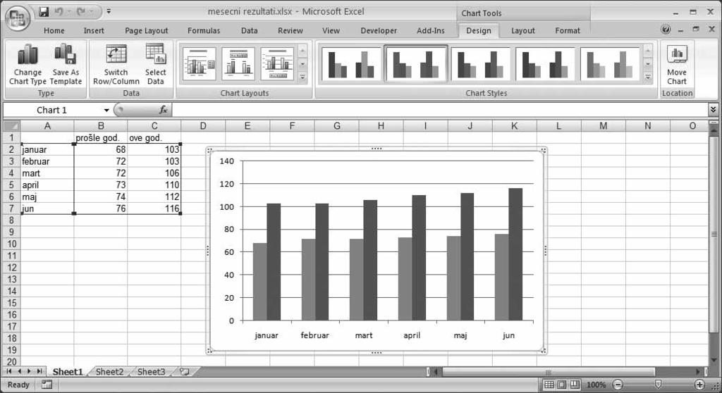 Na Excelovoj naslovnoj traci prikazan je opis kontekstnih kartica (Chart Tools alatke za rad s dijagramima).
