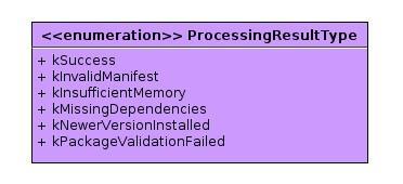 Програмско рјешење 4.2.7.3 ProcessingResultType Енумерацијски тип кориштен као повратна вриједност функције ProcessSwPackage (слика 4.5). Слика 4.