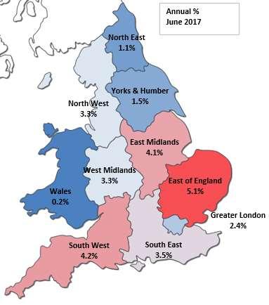 Regional analysis of house prices East of England South West East Midlands South East West Midlands North West ENGLAND & WALES Greater London Yorks & Humber North East Wales 0.2% 1.