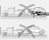 188 Njega vozila Oprez Ako vučete vozilo s pogonom na sve kotače (AWD), pri čemu su prednji ili stražnji kotači spušteni na cestu i okreću se, možete teško oštetiti pogonski sustav
