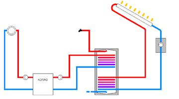 /// Postupak i period održavanja Mjera 8: Zamjena individualnih električnih bojlera za pripremu sanitarne tople vode solarnim termalnim sistemima 121 122 Periodično (najmanje jednom u 2 godine)