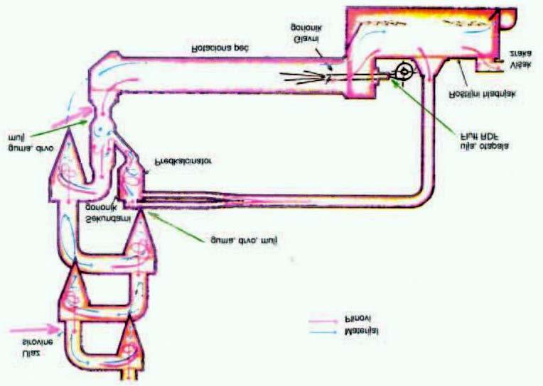 Slika 7. Detalj sastava rotacione peći s izmjenjivačem toplote, Mogućnost korištenja alternativnih goriva otpadnih ulja, solidifikata, rabljenih auto guma i sl.