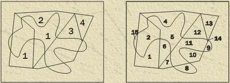 Topološki odnosi između geometrijskih entiteta tradicionalno uključuju graničnost (što graniči s nečime), sadržaj (što obuhvaća nešto) i približnost (koliko je nešto blizu