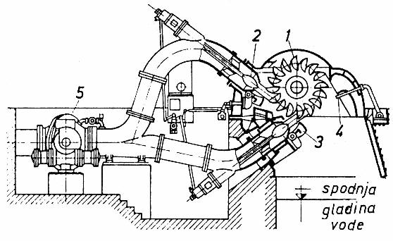 Na sliki 10 je prikazana skica Peltonove turbine z eno šobo, na sliki 11 pa skica Peltonove turbine z zvema šobama.