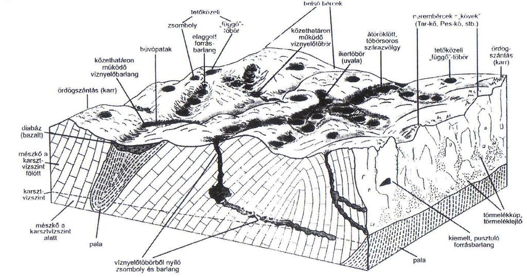 Karst geomorphology dry valleys with