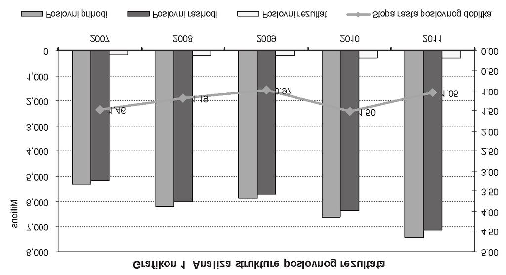 (2008 2010) srpska privreda u 2011. godini uspela da iskaže pozitivan rezultat. Naravno da ovakvu situaciju ocenjujemo kao povoljnu.