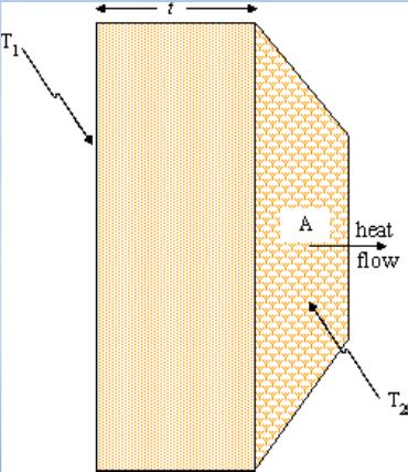 Insulation Thermal conductivity, k, is the property of a material's ability to conduct heat.