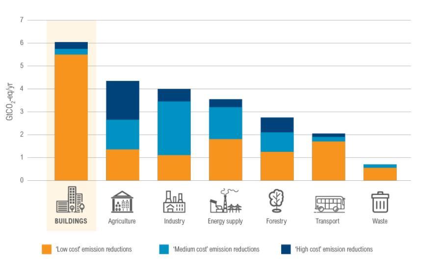 povečevanja energetske učinkovitosti v stavbah imajo pomembno vlogo tako pri doseganju ciljev»podnebne«politike kot tudi zmanjševanju energetske revščine 12.