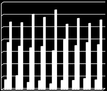 Braslovče Polzela Prebold Tabor Vransko Žalec SSD Savinjska SLO Tabela 11: Deleži brezposelnih po letih starosti, junij 2012 (Vir: SURS) % mladih med brezposelnimi (do 25 let) % starih od 25 do 40