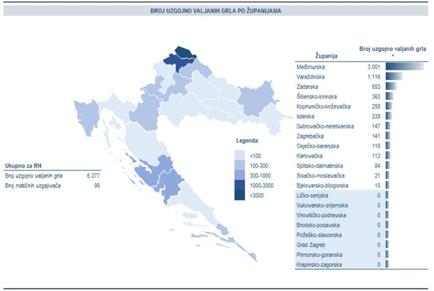 je zatekla uzgajivače. Jednako tako se primjećuje rast broja grla u Zadarskoj županiji, Šibensko Kninskoj županiji te Dubrovačko neretvanskoj županiji. Slika 4.