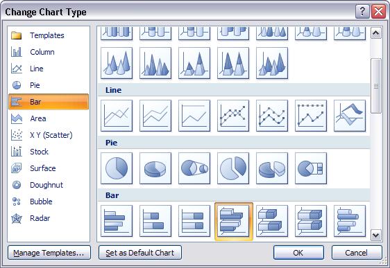 Slika 128: Okvir za dijalog Change Chart Type Osnovni tipovi grafikona su prikazani na vertikalnoj traci u levom delu ovog okvira za dijalog, a podtipovi grafikona su prikazani kao dugmad (ikone).