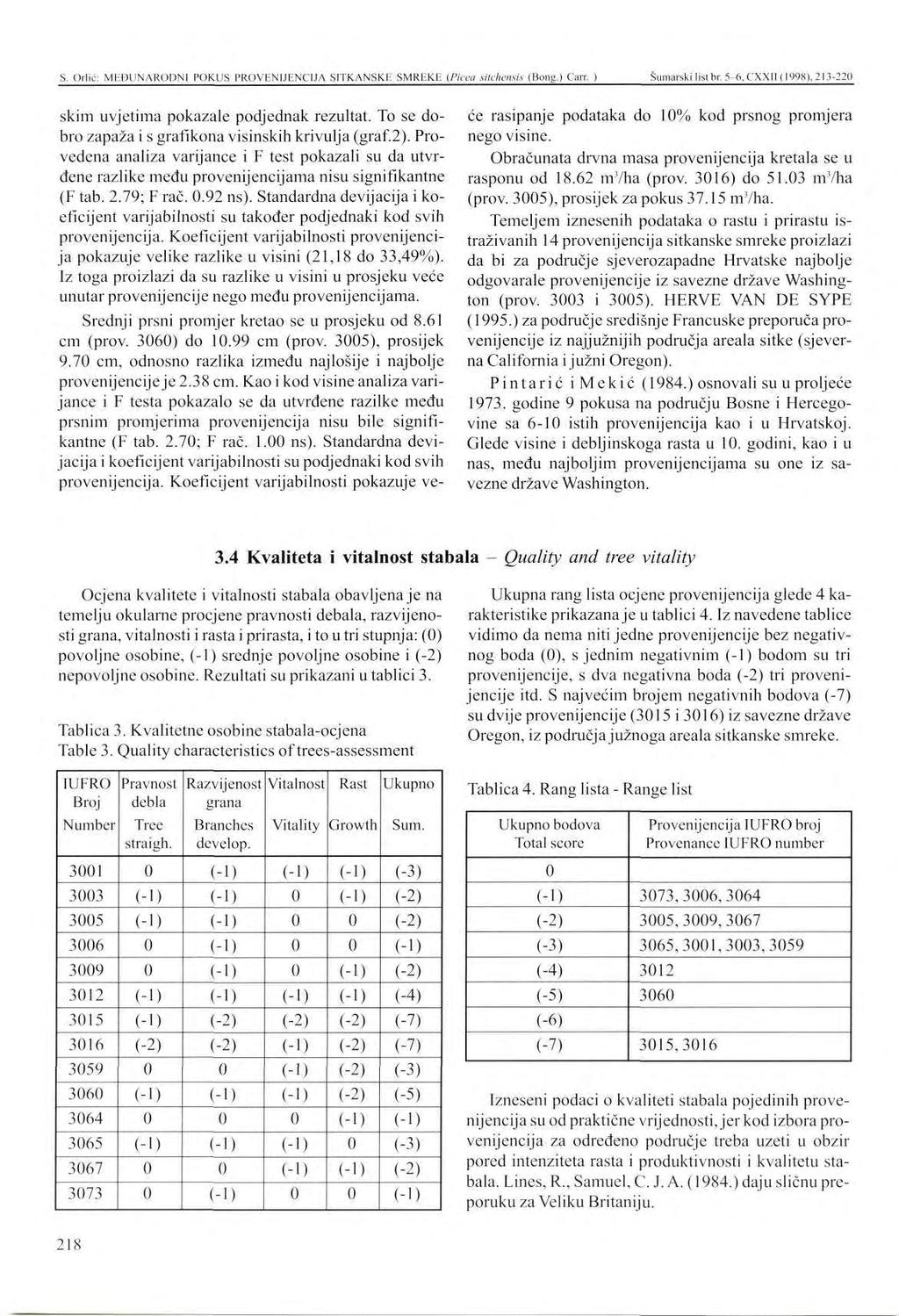 S. Orlić: MEĐUNARODNI POKUS PROVENIJENCIJA SITKANSKE SMREKE (Picea sitchensis (Bong.) Carr. ) Šumarski list br. 5-6. CXX11 (1998), 213-220 skim uvjetima pokazale podjednak rezultat.