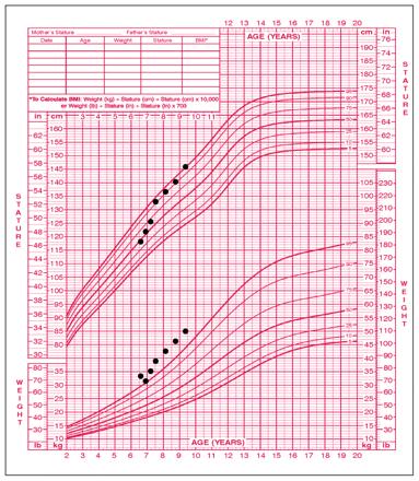 Tablica 37 Kriteriji poželjnog indeksa tjelesne mase ovisno o dobi (Čačić Kenjerić, D., nastavni materijal) Dob, god.