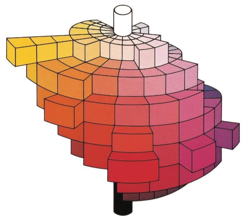 Munsellov sustav boja (HVC) 1905.