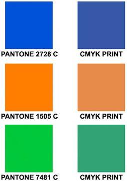 procesne boje Spotna boja u ofsetnom tisku je termin koji se koristi za boje koje se ne dobivaju korištenjem