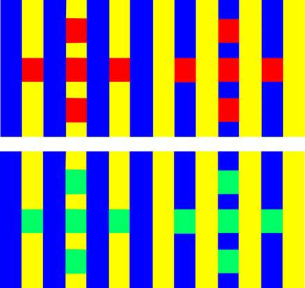 Kod Robertsonovog efekta (Slika 7.4) crveni kvadratići koji se nalaze na žutoj podlozi percipiraju se crvenijim i tamnijim od kvadratića na plavoj podlozi iako bi se trebali percipirati jednako.
