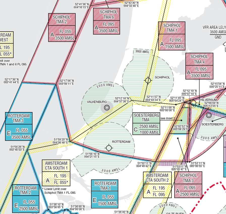 Incentive Dutch ANSP (LVNL): Integration of Schiphol and Rotterdam traffic IFR traffic to/from Rotterdam need to fly