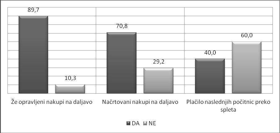 Slika 6: Regija iz katere prihajajo anketiranci v %, N = 195 Savinjska Osrednjeslovenska Podravska Gorenjska Jugovzhodna Goriška Obalno-kraška Spodnjeposavska Zasavska Pomurska Koroška