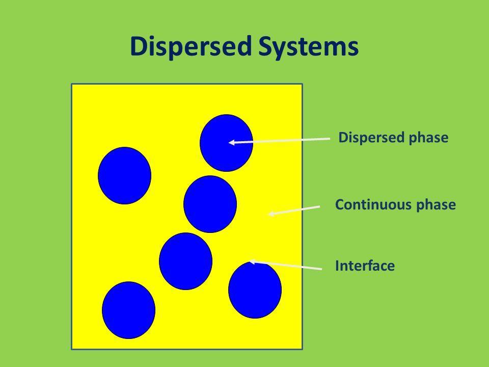 2.1.Disperzni sustavi Smjese tvari u kojima su čestice jedne faze raspršene ili dispergirane u drugoj fazi nazivamo disperznim sustavima (Slika 1).