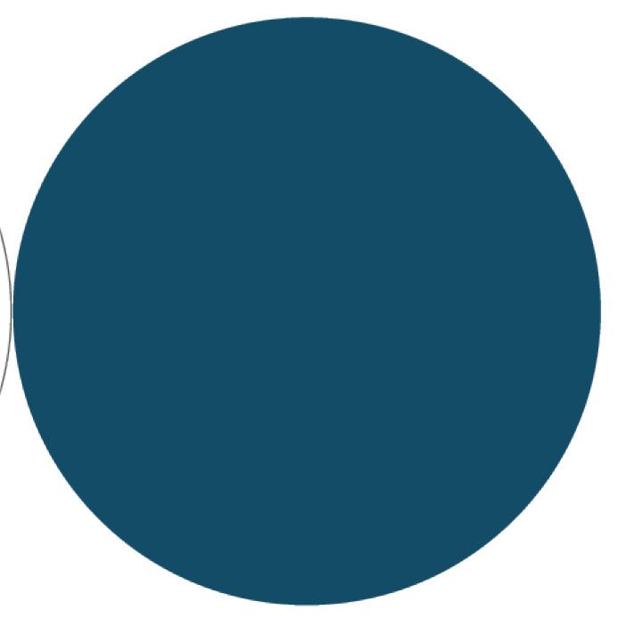 BARVE Embalaža vsebuje tri barve (slika 14) in sicer je osnovna barva bela (CMYK 0 %), nato ji sledita modra (C 94 %, M 65 %, Y 41 %, K 24 %) in nežno siva (C 3 %, M 2 %, Y 2 %, K 0 %).
