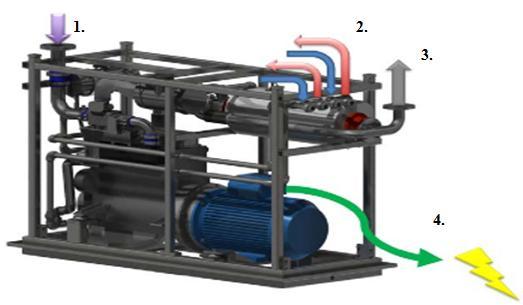 Slika 6.4: Motor Agco Sisu Power 4,9 L in generator [22] 1. vstop plina v motor, 2.