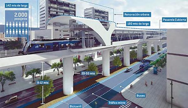 Plan Maestro de Transporte 20 Cost for vertical alignment All-in cost for Metro systems 200 180 Compared to at-grade systems elevated systems are 2-2.