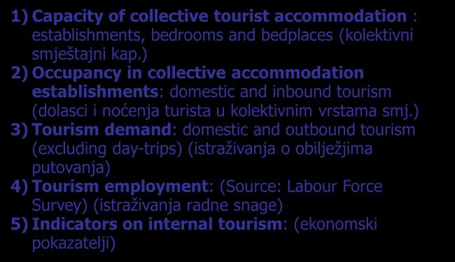 Eurostatova baza podataka o turizmu _ Tourism (tour) (4/5) 1) Capacity of collective tourist accommodation : establishments,