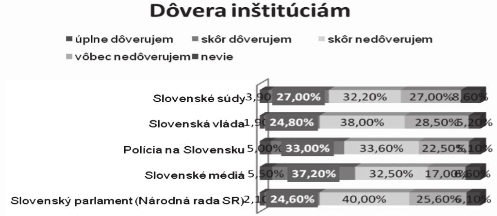 Výsledky z výskumu občanov SR maďarskej národnosti 71 Akceptácia odlišných ľudí v rozličných životných situáciách patrí ku klasickým indikátorom osobnej dôvery.