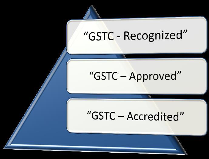 GSTC Integrity Program GSTC is not a certification program.