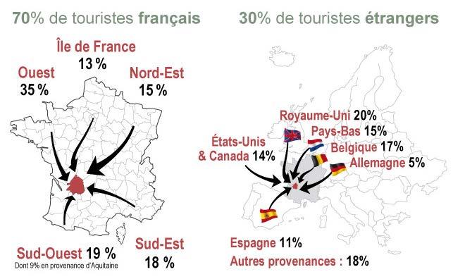 Mass Tourism during summer time «After Paris and littoral regions,