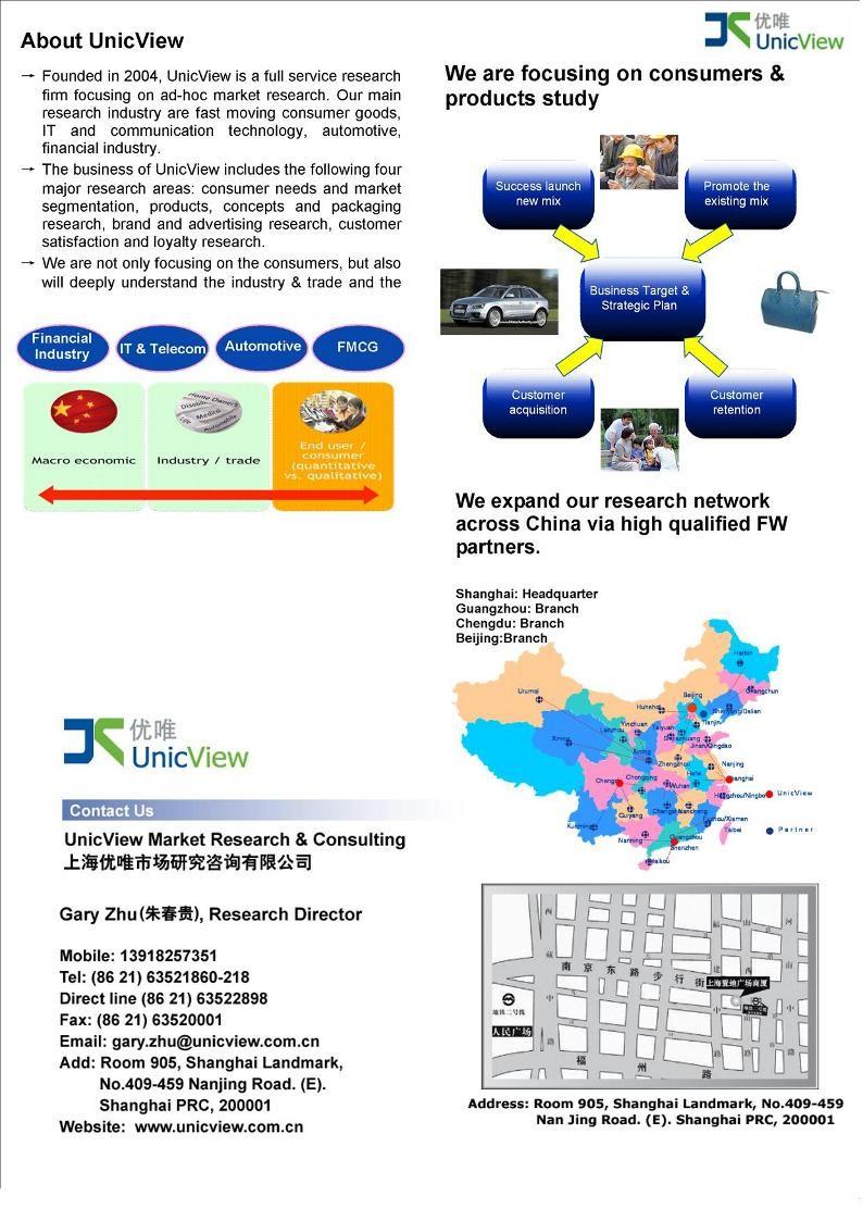 UnicView Market Research & Consulting