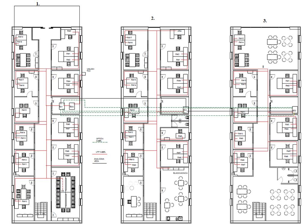Slika 4.2.24. prikazuje strukturno kabliranje za sve etaže. Slika 4.2.24. Prikaz vodova u programskom alatu AutoCAD UTP kabeli prikazani su crvenom bojom i provučeni od komunikacijskih ormara podno kroz hodnik do radnih mjesta.