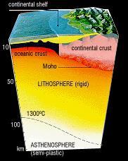 Litosfera Evolucija: posljedica temperaturnih varijacija 1. Vruća i otopljena 2.