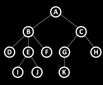 dvoje djece (Slika 8.15). Nadalje, takvo binarno stablo može biti uređeno po određenom principu, pa se naziva binarnim stablom za pretraživanje (engl. binary search tree). Slika 8.