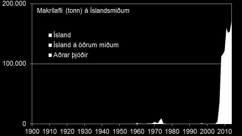 Þegar makrílveiðar hófust hér við land fór megnið af aflanum í bræðslu, vinnslurnar voru ekki með aðstöðu til að vinna makríl.