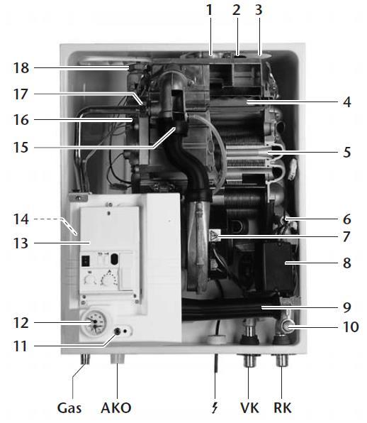 predmešalnega keramičnega gorilnika; toplotnega izmenjevalnika iz specialne, proti koroziji odporne legirane aluminijeve litine; kombiniranega plinskega ventila z nastavljivim regulatorjem tlaka