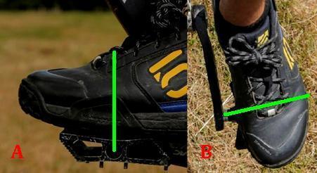 Slika 14 A,B. Položaj noge na pedalu (osebni arhiv, 2016). Slika 14 prikazuje pravilen položaj noge na pedalu. Zelena črta pri Sliki A ponazarja pravilen položaj stopala z bočne strani.