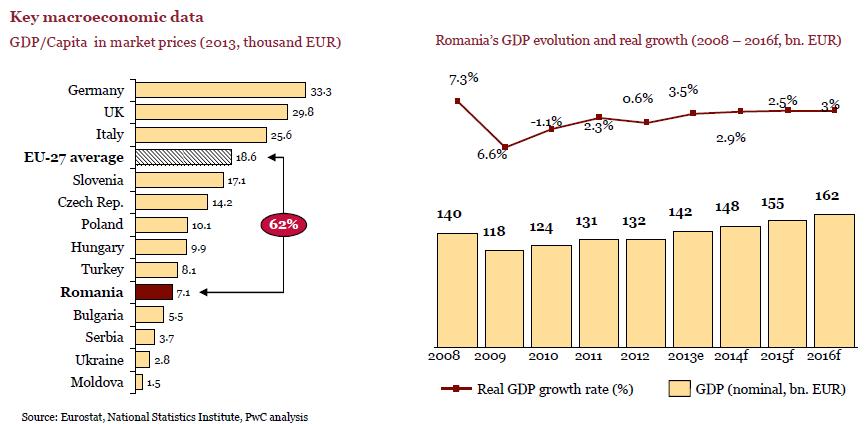 Scenarii de evolutie pentru nevoia de resurse umane calificate si pentru evolutia sectorului de ITC Economia romaneasca a inregistrat patru ani consecutivi de cresterii economice si acest trend este