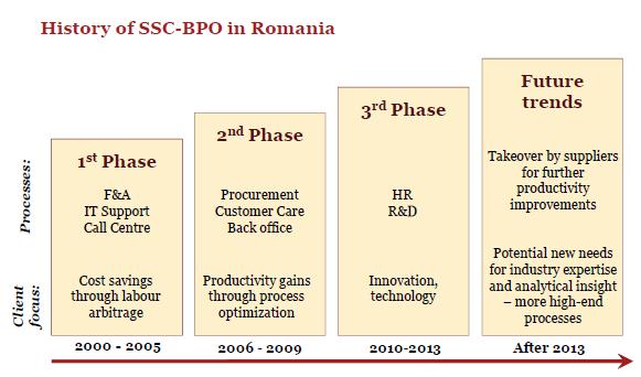 Piata romaneasca ITC se apropie de nivelul de maturitate, oferind o arie larga de capabilitati si un bazin extins de angajati specializati.
